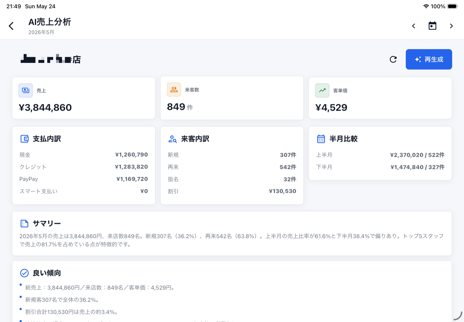AI売上分析サマリー画面